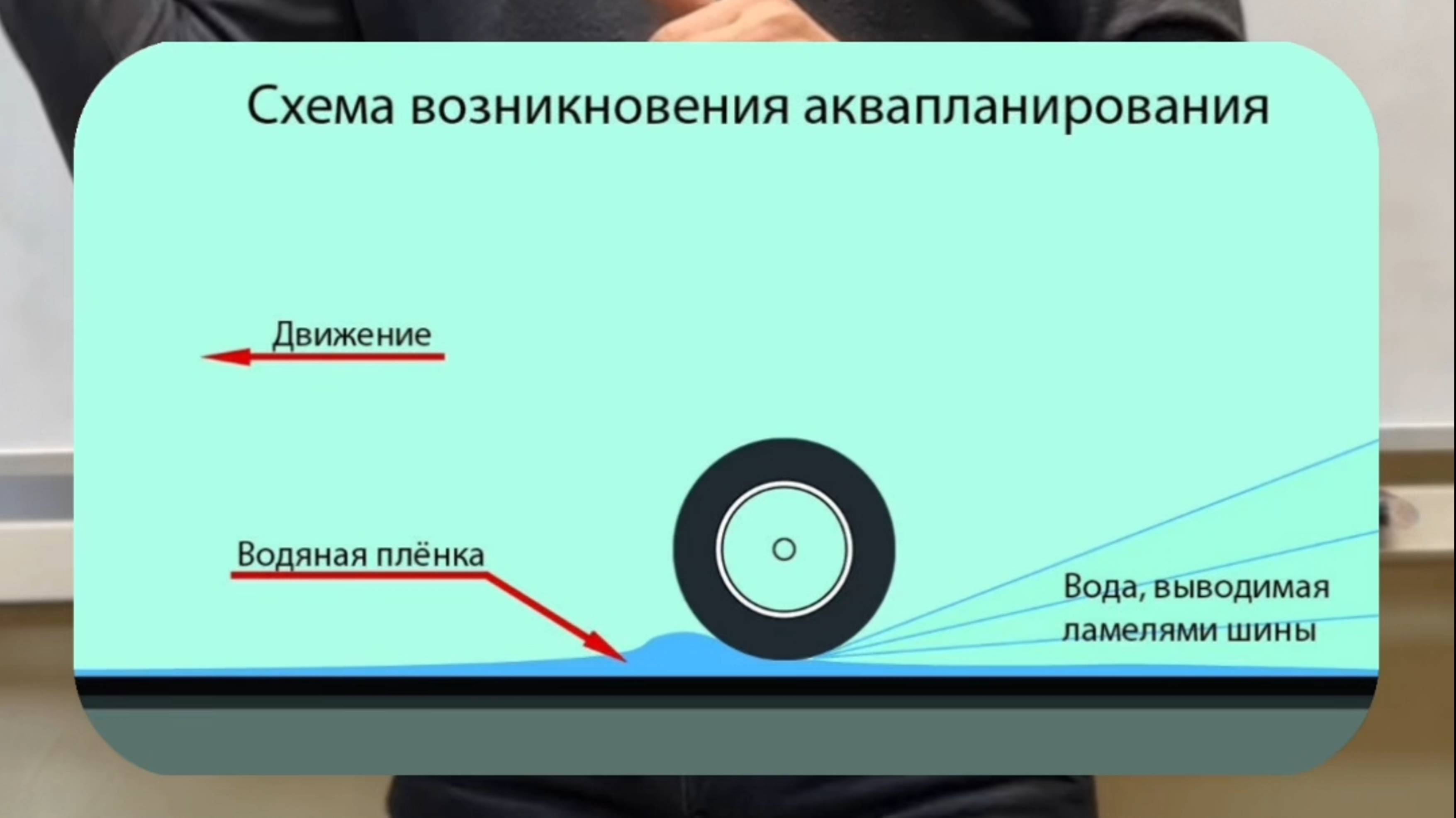 Что такое "Водяной клин"? Подготовка к экзамену в ГИБДД (ссылка в описании). Разбор билетов ПДД