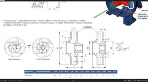 Насос К65 50 160 Детали, Характеристики, Цены на насос и аг