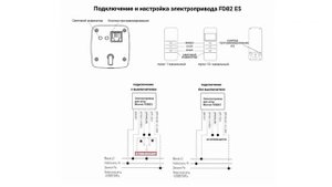 Инструкция по монтажу и настройке электрокарниза Moovet.