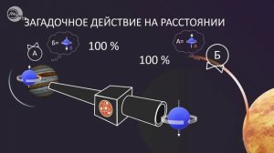 Дарвинская революция в физике