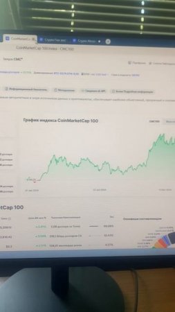 Индекс коинмаркеткап BstTraderintheworld