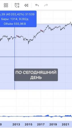 СВОЯ КВАРТИРА vs АКЦИИ: что ПРИБЫЛЬНЕЕ в 2025 году? #инвестиции #доход #заработок