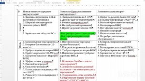 Toyota Prius на стероидах! Установка литий-ионной батареи: м