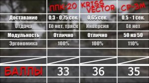 ТОП-3 ПИСТОЛЕТ-ПУЛЕМЕТА - Выбери лучший из них! | STALCRAFT: X