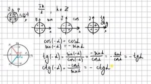 Знаки значений тригонометрических функций, четность ?