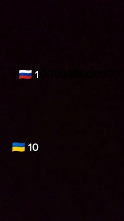 🇷🇺👍 🇺🇦👎