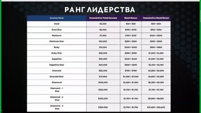 Разбор маркетинг плана компании YES GLOBAL‼️