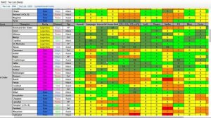 Raid shadow legends - Тир лист с Реддита | Tier list from Reddit