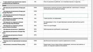 ИИ пишет мобильное приложение. Видео 4. Результаты про?