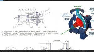 Насос К50 32 125 Детали, Характеристики, Цены на насос и аг