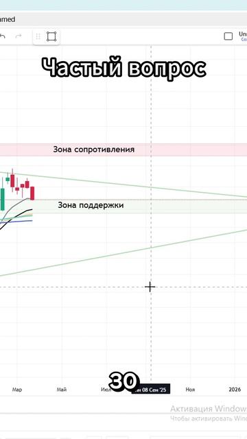 Самый задаваемый вопрос! #портфельинвестора #инвестиции #мосбиржа #инвестиционныйопыт