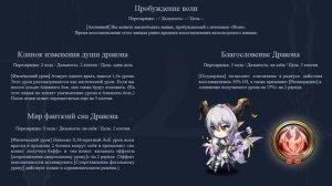 Langrisser M - Обзор героя - Изольда | Isolde