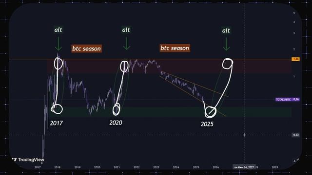 Что Нужно Знать про Биткоин и Альткоины в 2025 году смотреть онлайн