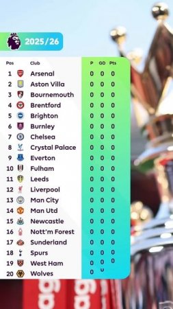 Premier League Table REFRESHES For 2025/26