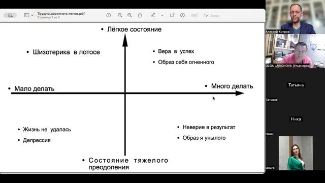 Как достигать в лёгкости. Психология для бизнеса. Алексей Хитров.