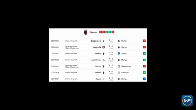 ✅✅✅Итальянское качество. Милан - Удинезе. прогноз на