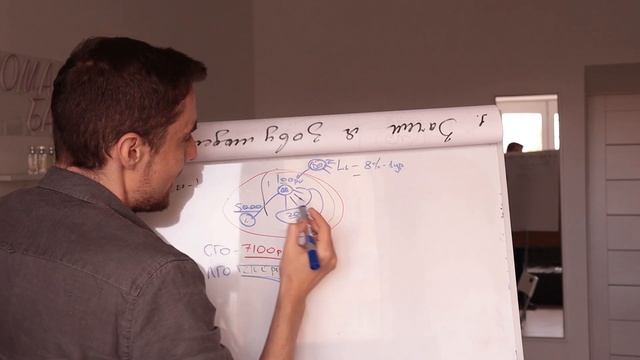 Что такое СГО и ЛГО в Гринвей. Маркетинг-план Гринвей 20