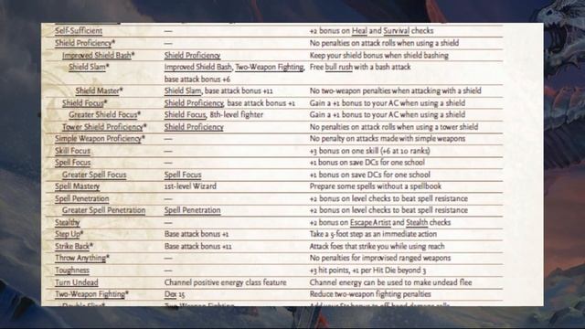 Культовий конкурент D&D • Pathfinder 1E • Огляд настільної р? смотреть онлайн