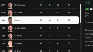 Я СЫГРАЛ КАРЬЕРУ ЗА VINI JR...