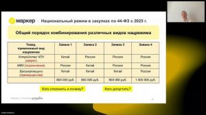 Новый нацрежим в закупках для поставщиков и контролеров: измененные требования, актуальная практика