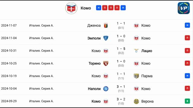 ✅✅✅2 месяца без побед. Комо - Фиорентина. Прогноз на И?