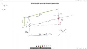 Тригонометрическое нивелирование