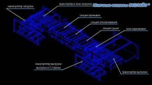 Автоматическая линия по расконсервации алюминиевых листов АП 200