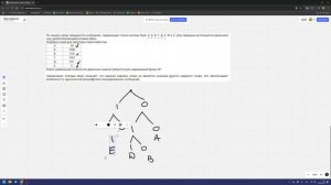 ЕГЭ Информатика | 4 задание
