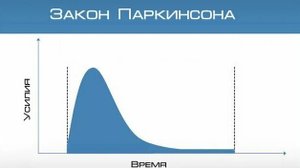 Как не тратить время зря.Первый закон Паркинсона.