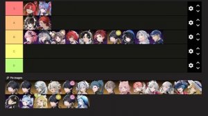 Wuthering waves Тир лист персонажей