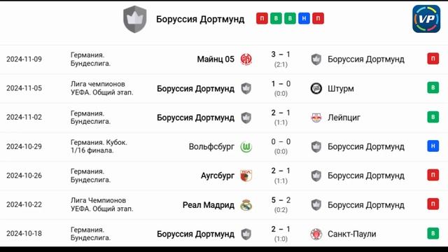 Стабильная оборона гостей. Боруссия Дортмунд - Фрайбу? смотреть онлайн