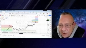 ДЕМУРА: Стоит ли покупать золото? Анализ графиков / Cта?