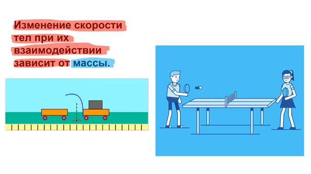 Инертность тела. Масса.
