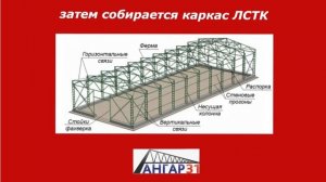 СТРОИТЕЛЬСТВО ИЗ ЛСТК