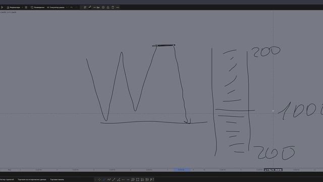Что такое ликвидность на финансовых рынках? смотреть онлайн