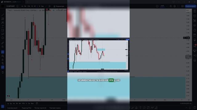 МОНЕТА: DOT - РАЗБОР ДВИЖЕНИЯ смотреть онлайн