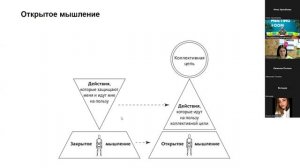 Вебинар Человекоцентричность и Открытое мышление