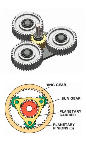 Planetary Gear 📌 #mechanical #cad #solidworks #autocad #mechanical #engineering #solidworkstutorial