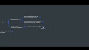 Закон №44-ФЗ, суть: виды торгов