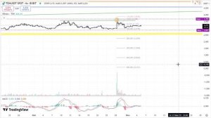 2025-06-05. Обзор TON
