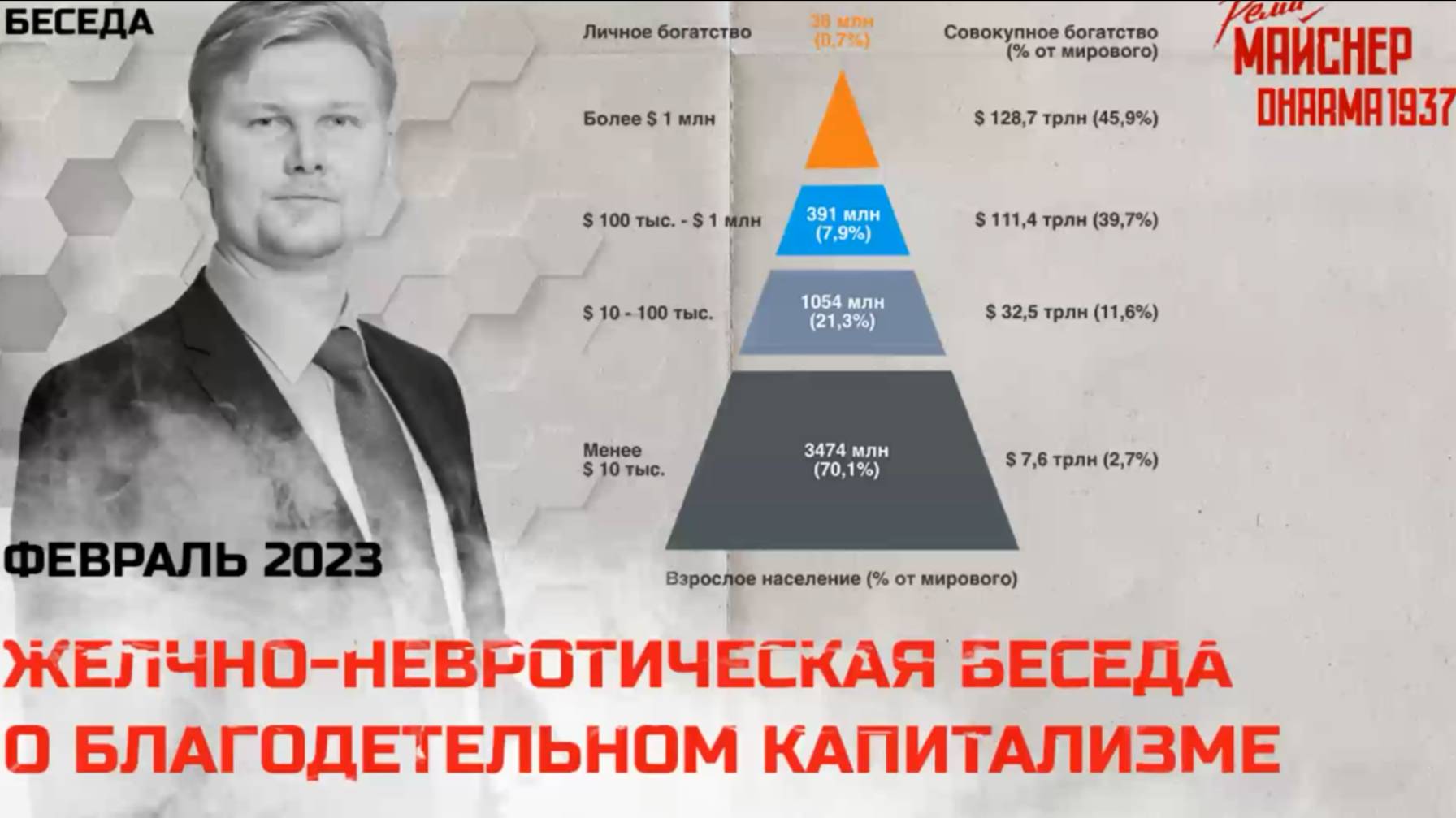 Желчно-невротическая беседа о благодетельном капитализме. Февраль 2023