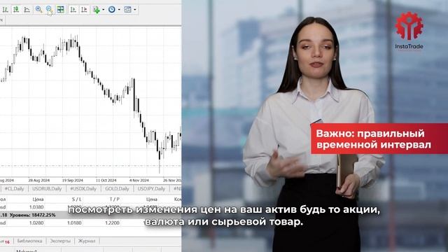 Основные инструменты технического анализа (Часть 1): Г? смотреть онлайн