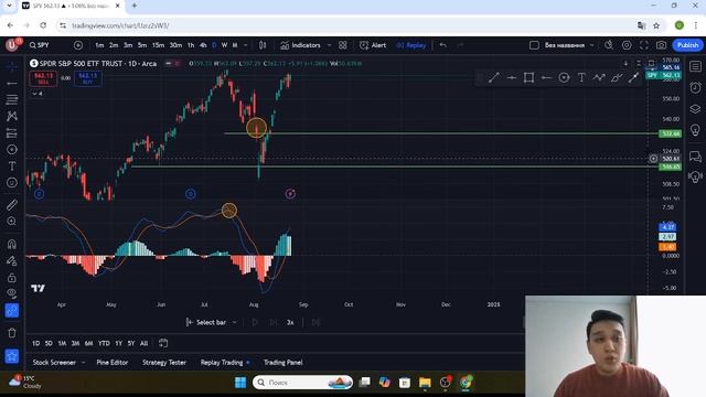 Трейдинг. Индикатор. Macd индикаторына разбор. Настройк? смотреть онлайн