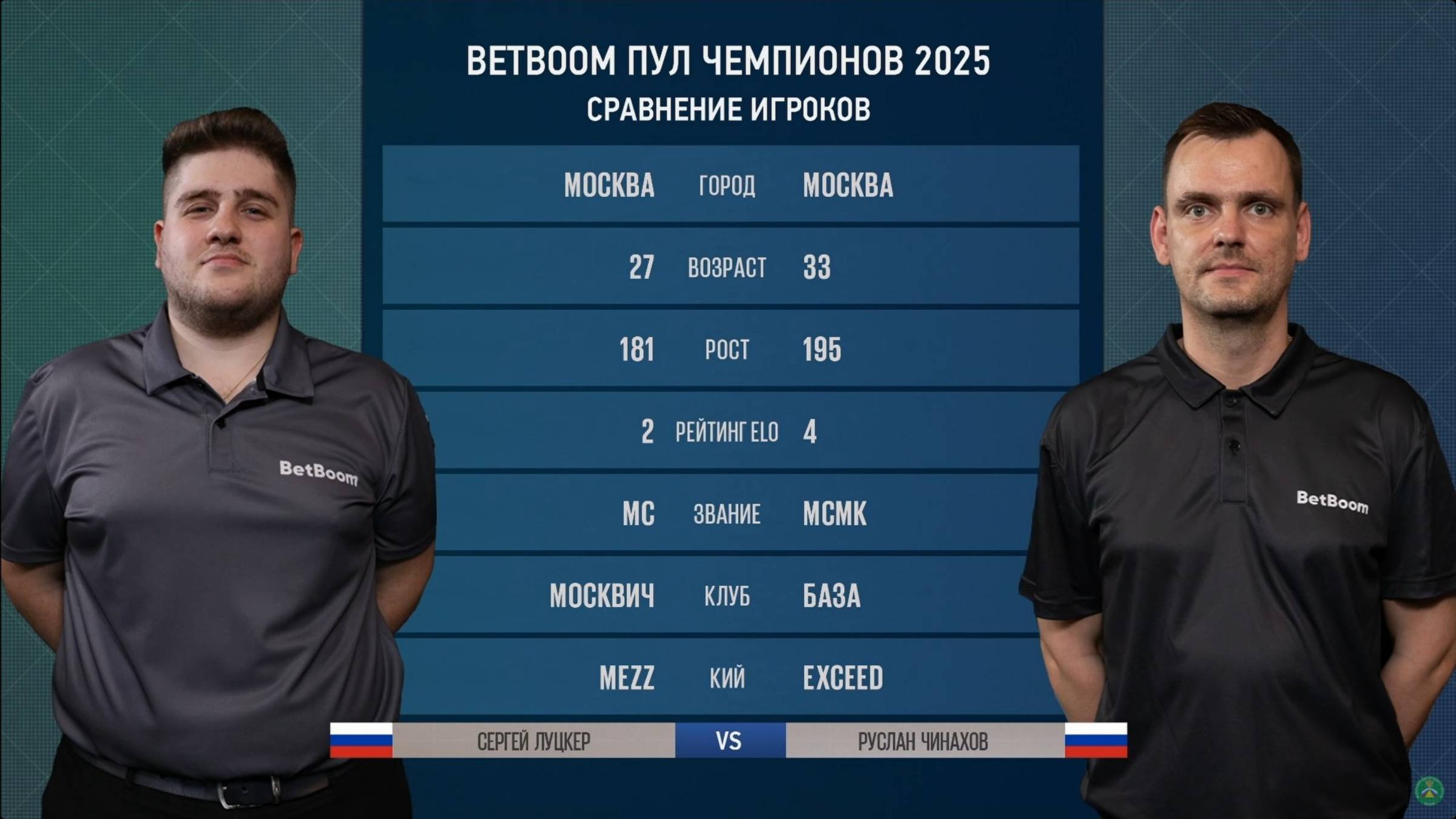 "BetBoom Пул Чемпионов" С. Луцкер (S. Lutsker) (RUS) - Р. Чинахов (R. Chinakhov) (RUS) 05.06.2025