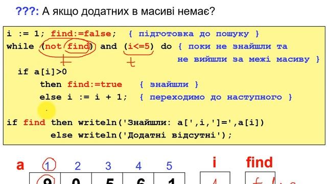 Pascal. Пошук першого або останнього входження елемента ? смотреть онлайн
