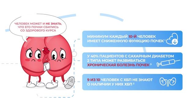 Без пересадок: проверь свои почки сегодня — Поля и Коля расскажут о ХБП