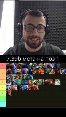 Мета 7.39b: Лучшие керри для поднятия MMR!
