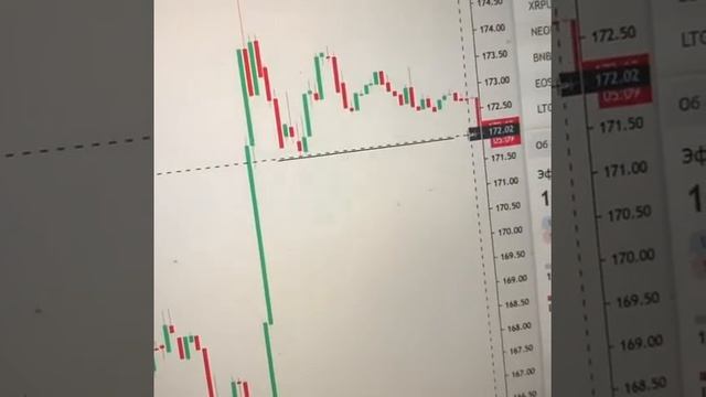 Как Определить Пробой Уровня Заранее?