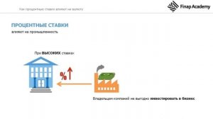 урок #6, Экономические индикаторы и их влияние на рынки