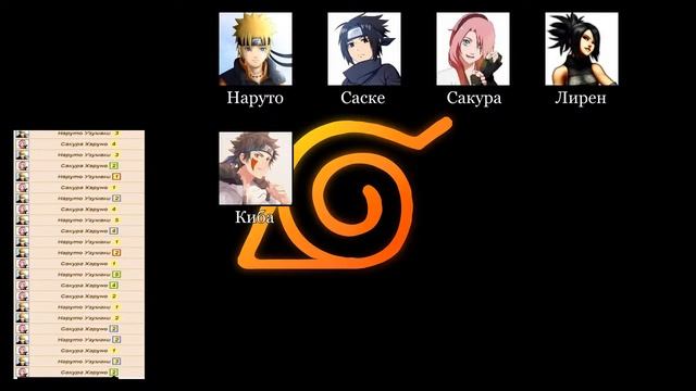 Возвышение Орочимару | Diamond Chronicles | Глава 60, Сезон 1 | НРИ смотреть онлайн